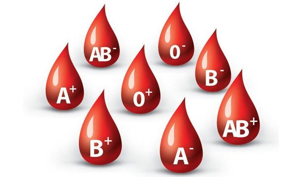 Спадкування групи крові у дитини